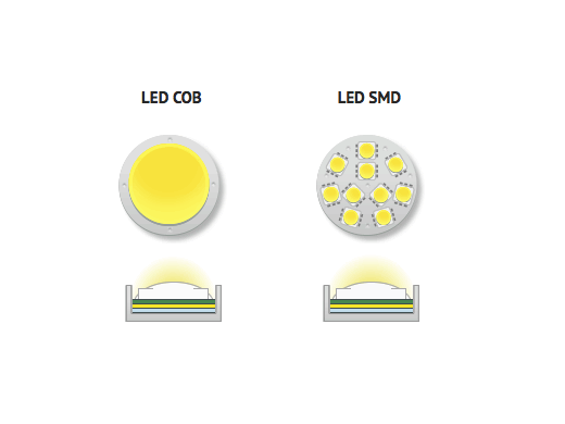 Ý nghĩa của các thông số LED 