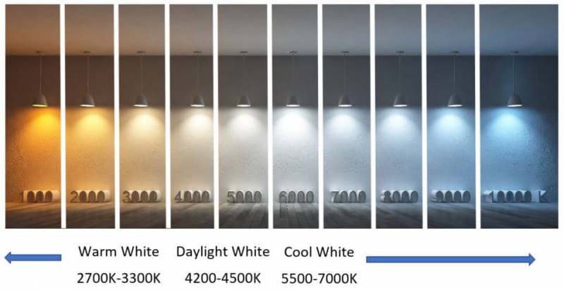 Ý nghĩa của các thông số LED 
