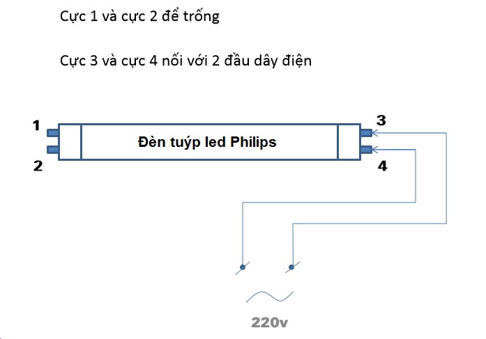 Hướng dẫn lắp đặt đèn tuýp led Philips