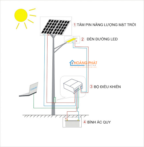 Đèn đường năng lượng mặt trời 100W