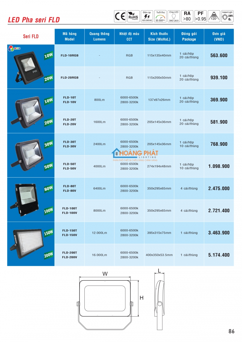 Bảng giá thiết bị điện -  đèn led MPE