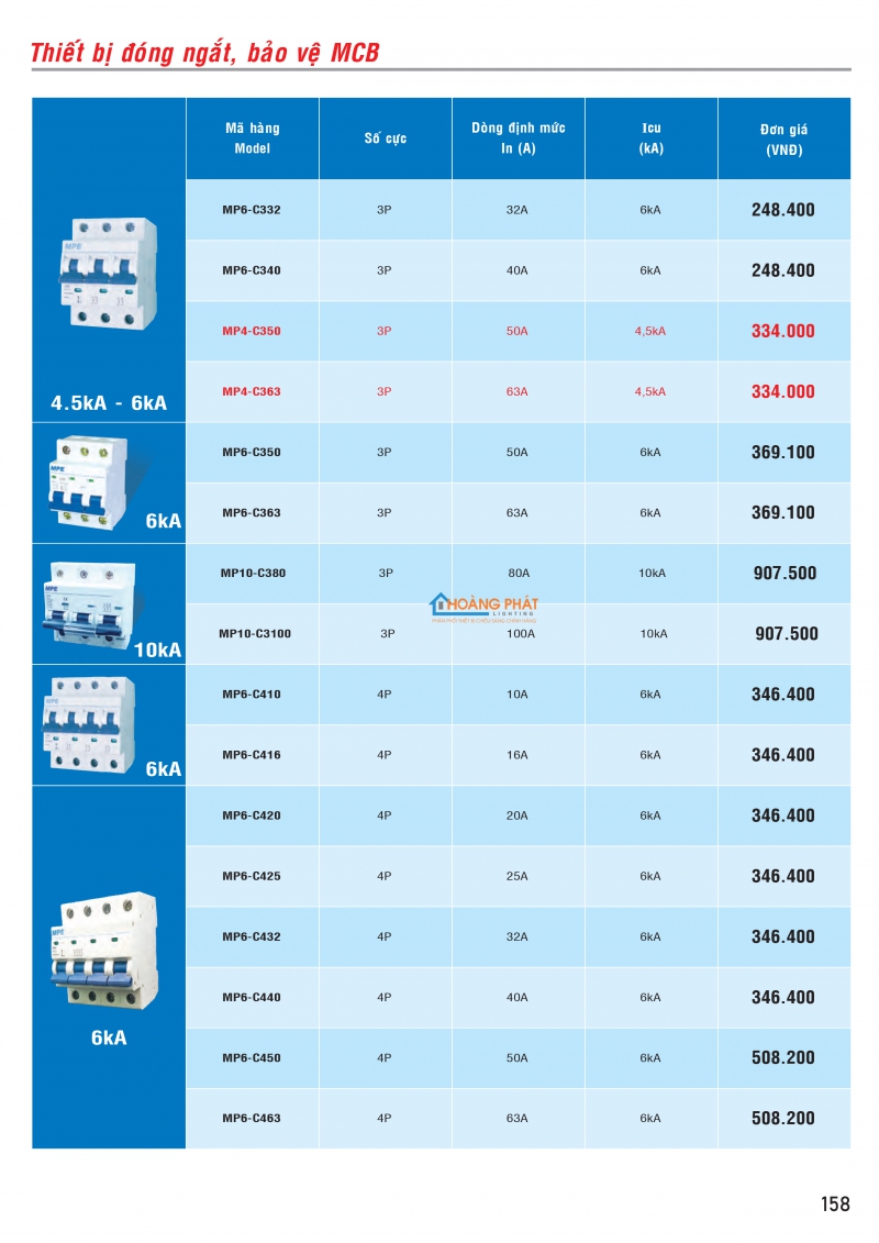 Bảng giá thiết bị điện -  đèn led MPE
