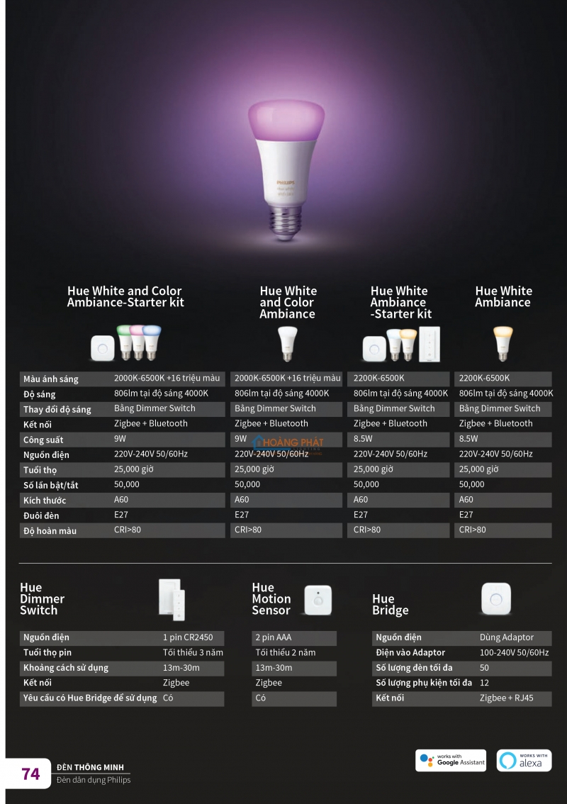 Catalogues đèn Philips dân dụng mới nhất