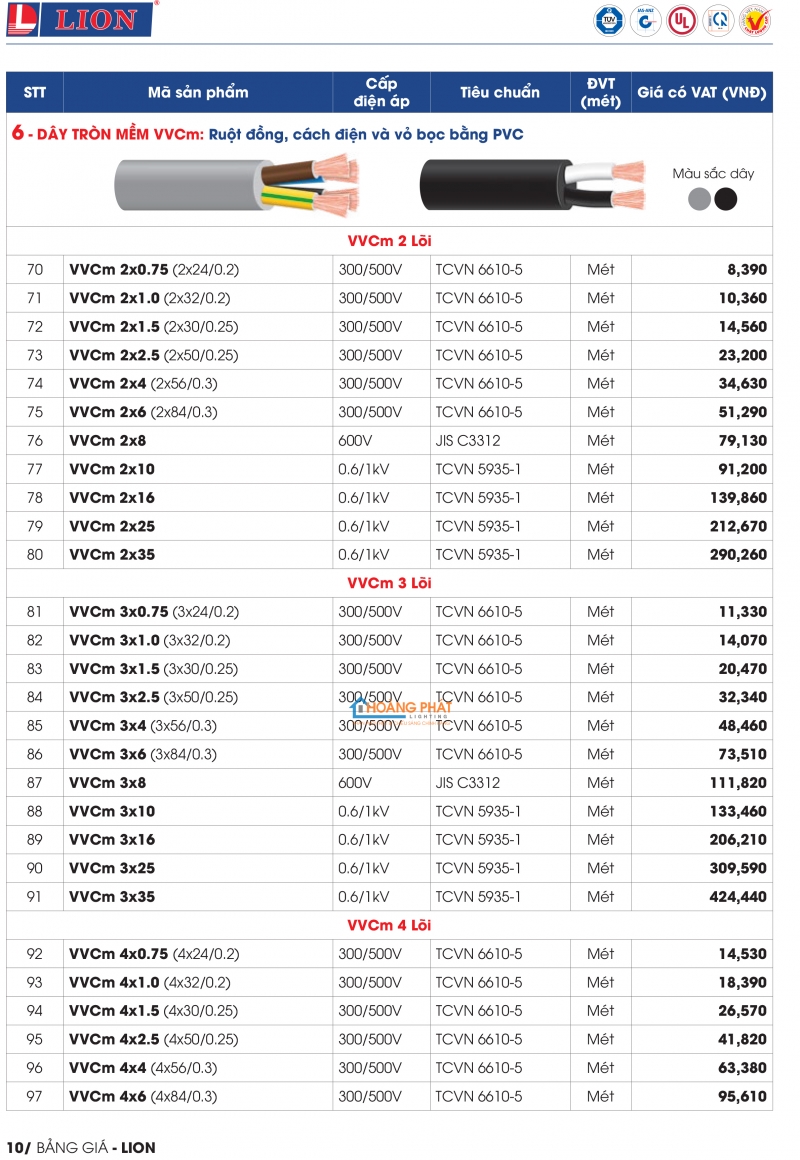 Bảng giá dây cáp điện Lion mới nhất 2024
