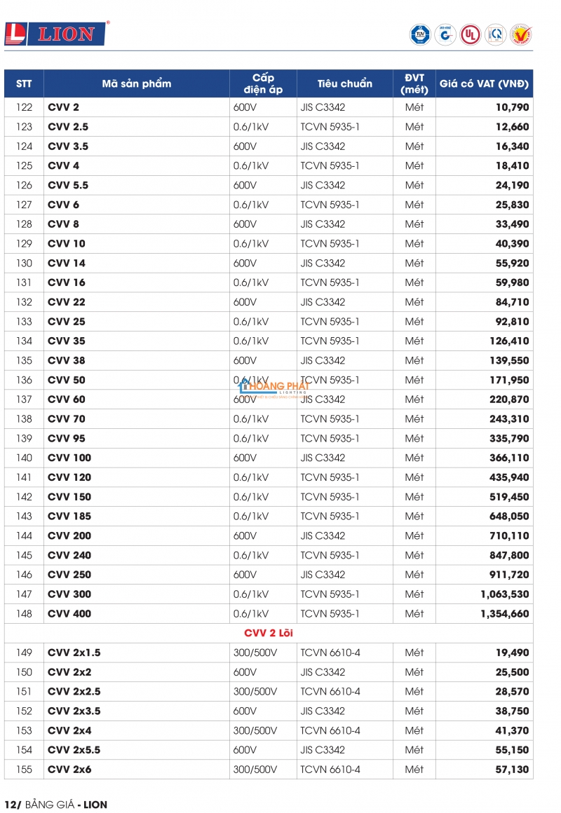 Bảng giá dây cáp điện Lion mới nhất 2024