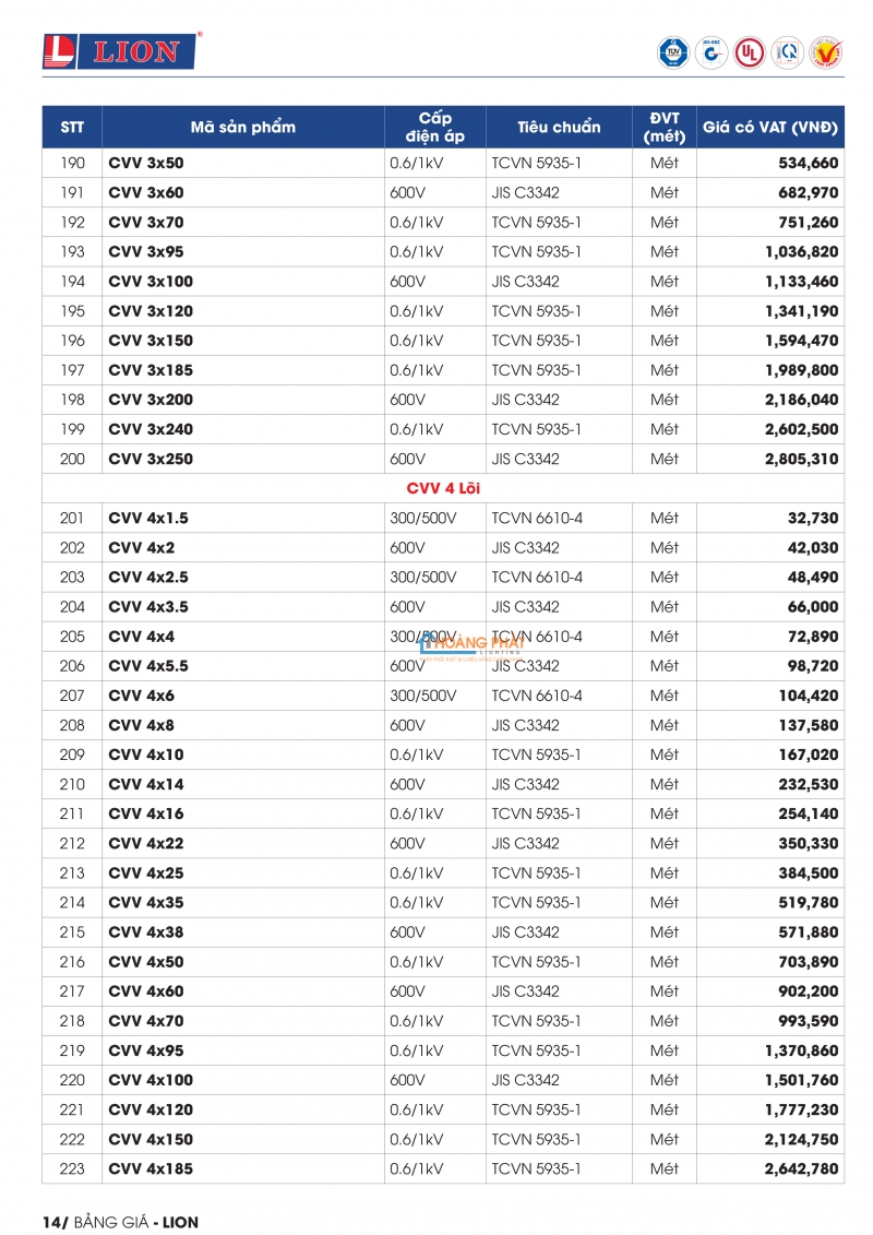 Bảng giá dây cáp điện Lion mới nhất 2024