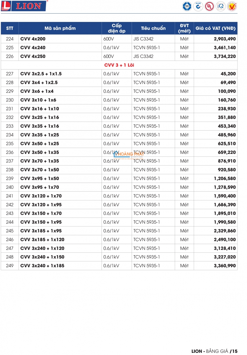 Bảng giá dây cáp điện Lion mới nhất 2024