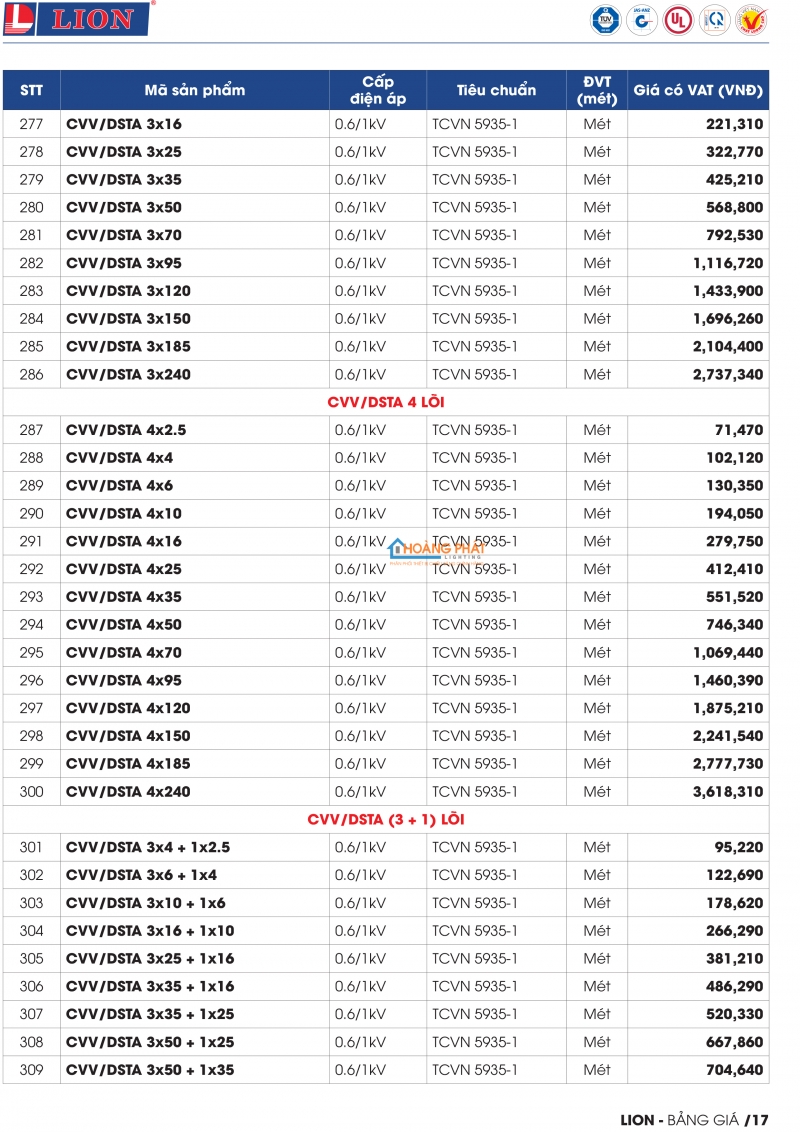 Bảng giá dây cáp điện Lion mới nhất 2024