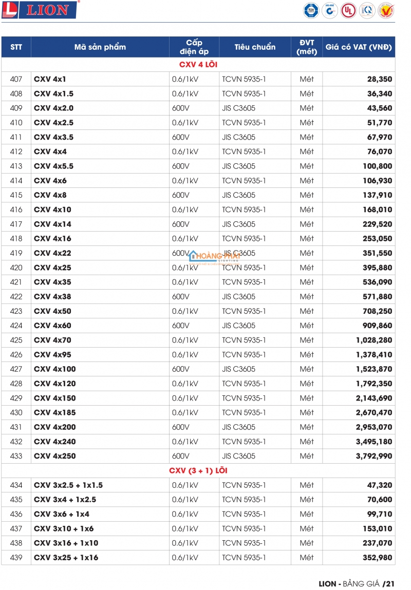 Bảng giá dây cáp điện Lion mới nhất 2024
