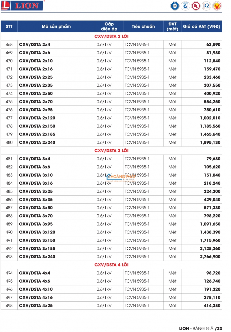 Bảng giá dây cáp điện Lion mới nhất 2024