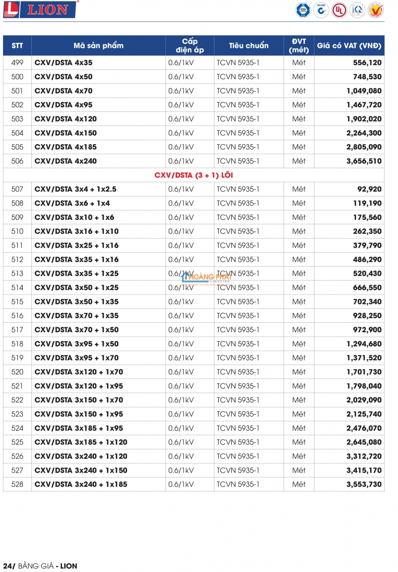 Bảng giá dây cáp điện Lion mới nhất 2024