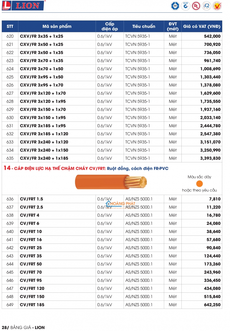 Bảng giá dây cáp điện Lion mới nhất 2024