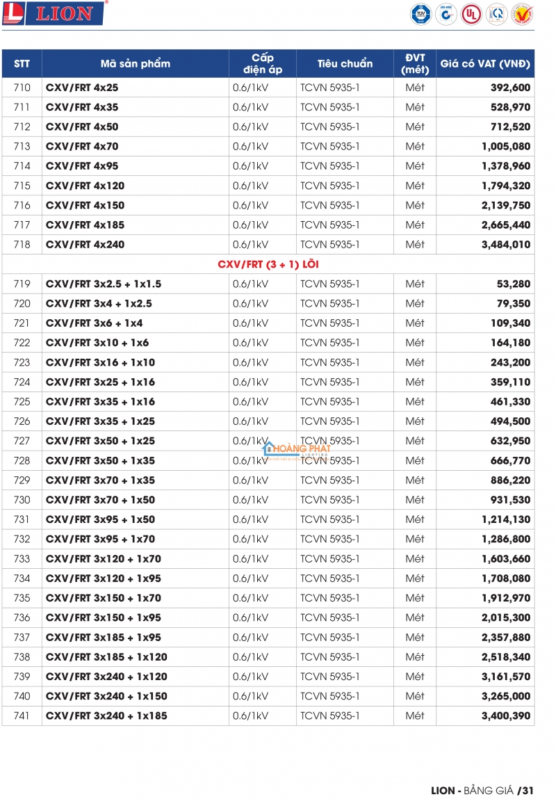 Bảng giá dây cáp điện Lion mới nhất 2024