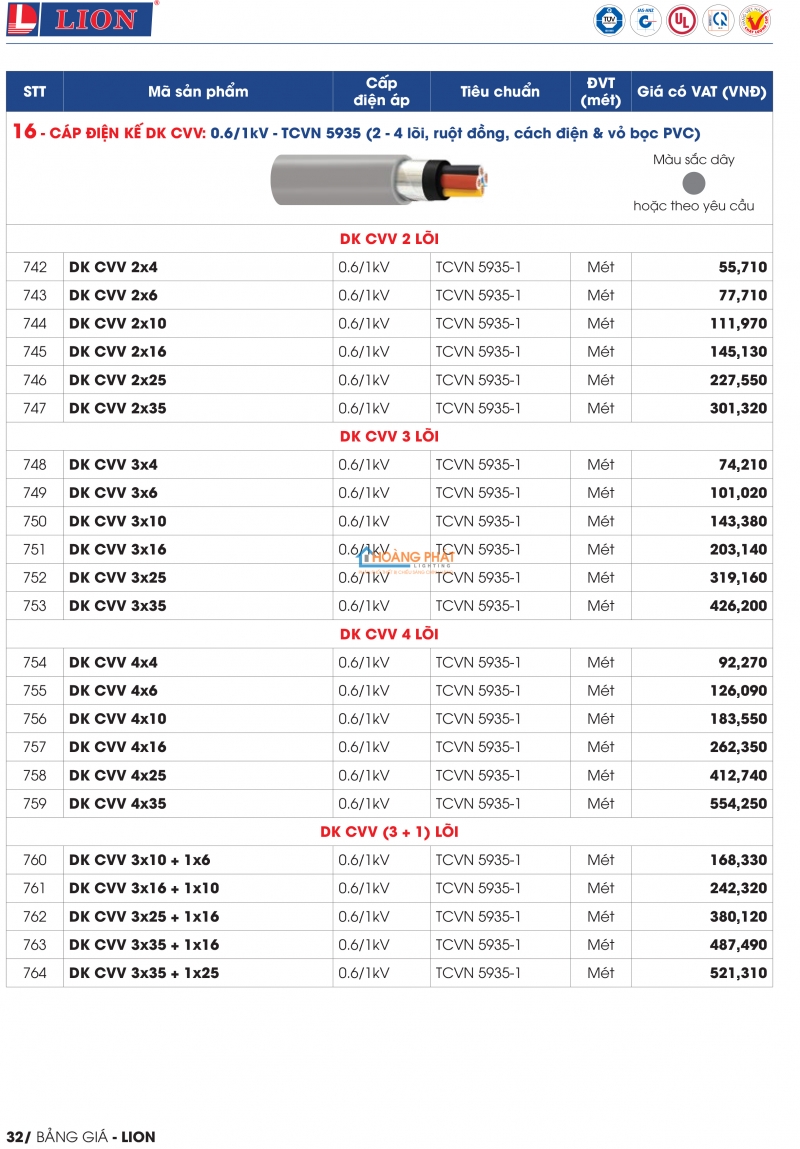 Bảng giá dây cáp điện Lion mới nhất 2024