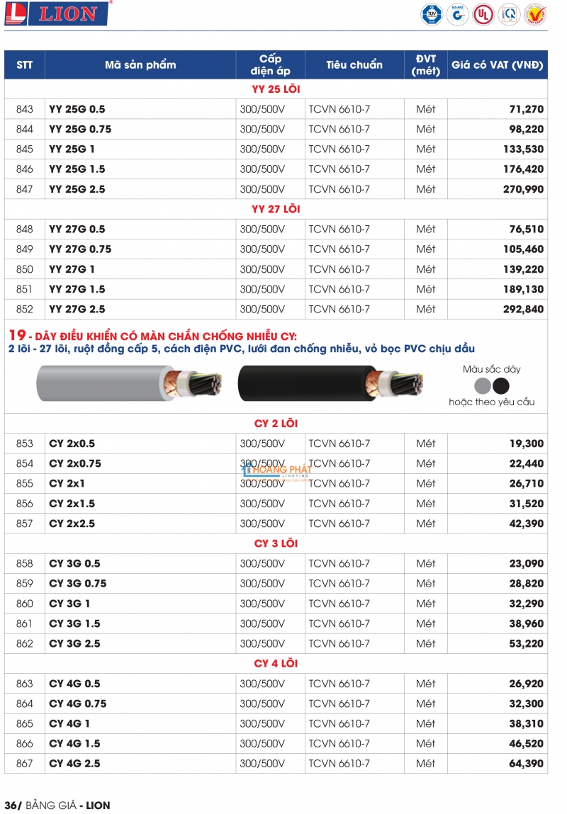 Bảng giá dây cáp điện Lion mới nhất 2024