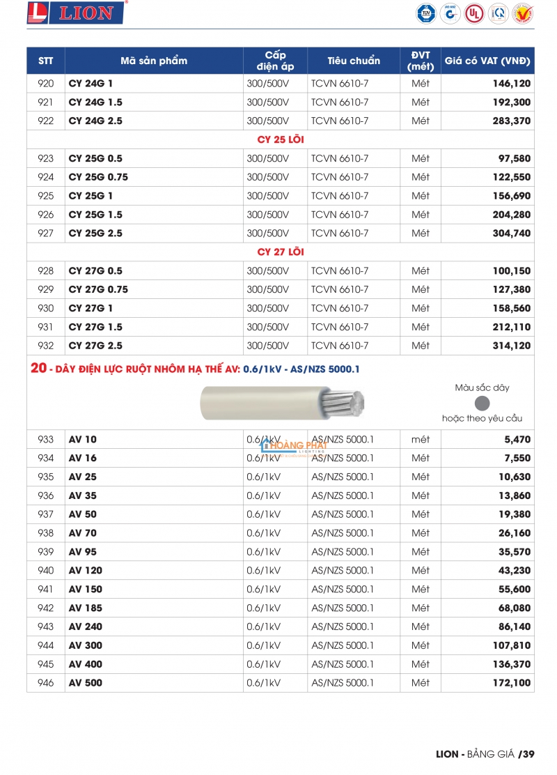 Bảng giá dây cáp điện Lion mới nhất 2024