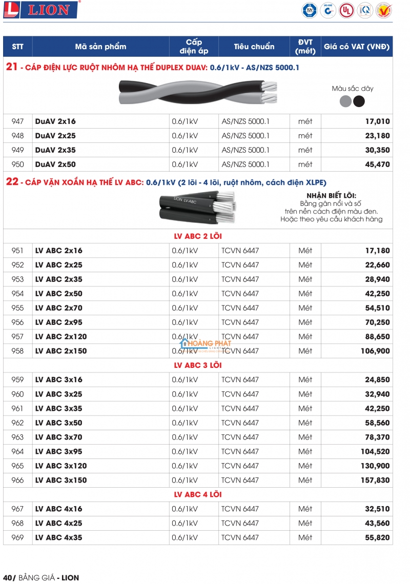 Bảng giá dây cáp điện Lion mới nhất 2024