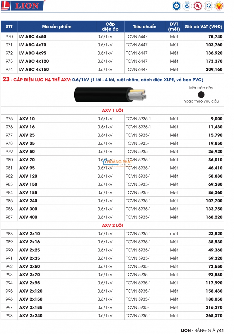 Bảng giá dây cáp điện Lion mới nhất 2024
