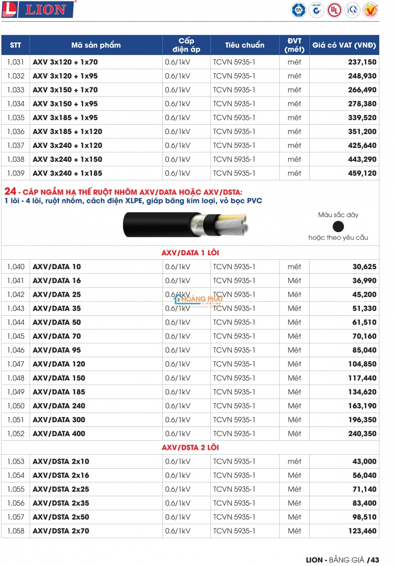 Bảng giá dây cáp điện Lion mới nhất 2024