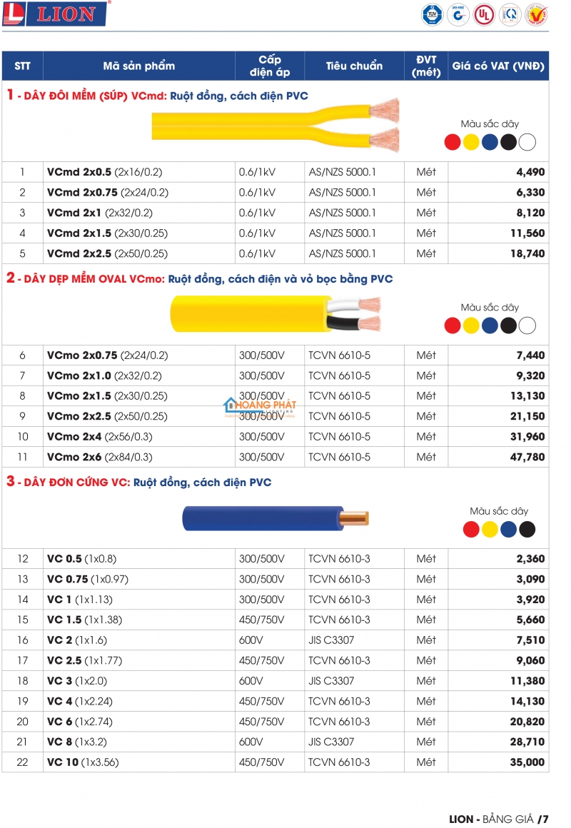 Bảng giá dây cáp điện Lion mới nhất 2024
