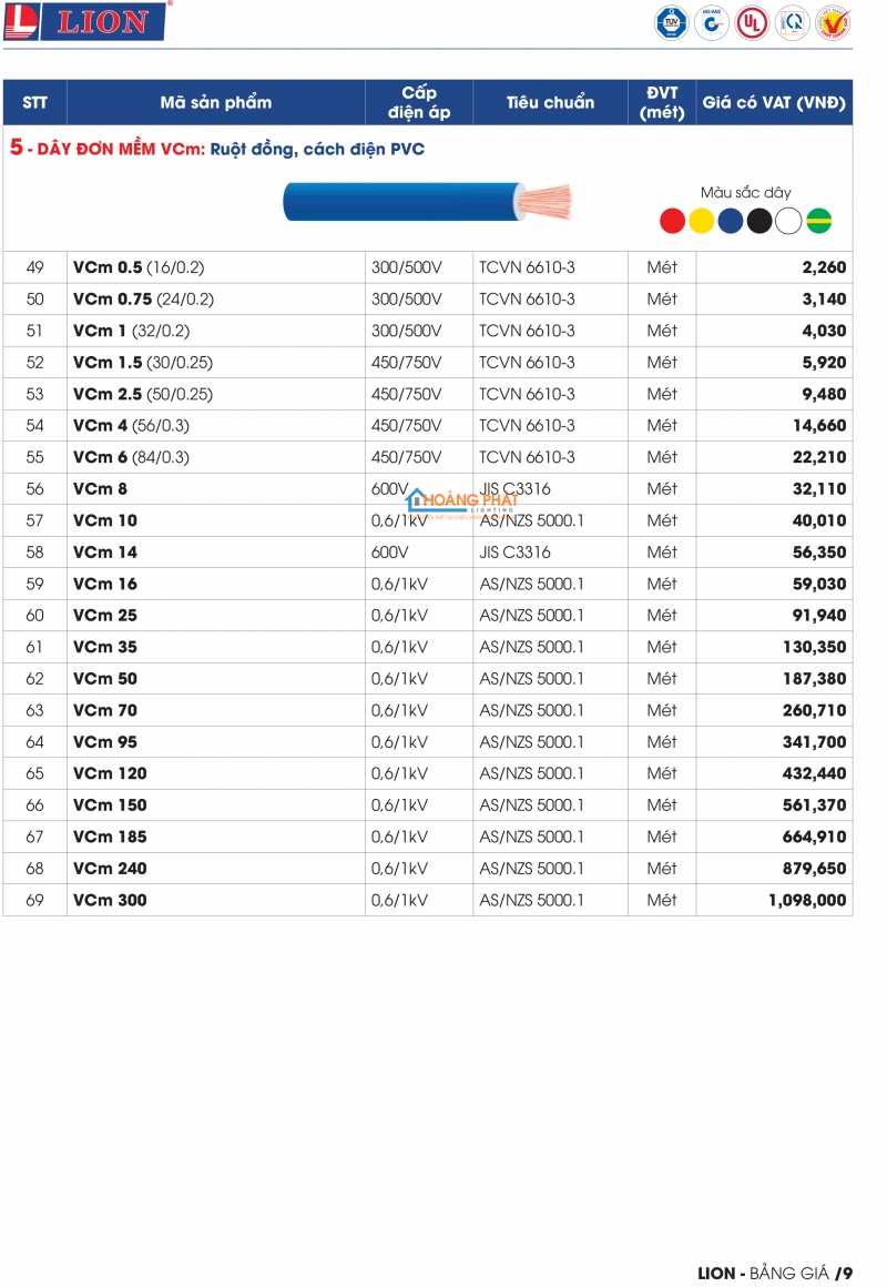 Bảng giá dây cáp điện Lion mới nhất 2024