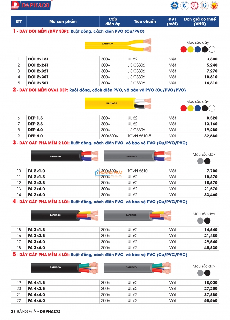 Bảng giá dây cáp điện Daphaco 2024 mới nhất