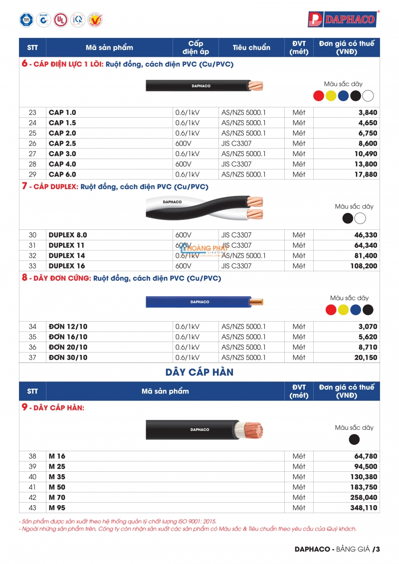 Bảng giá dây cáp điện Daphaco 2024 mới nhất