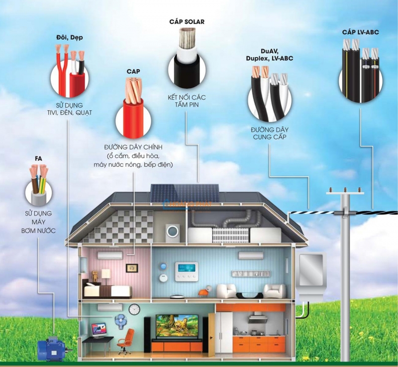 Bảng giá dây cáp điện Lion mới nhất 2024