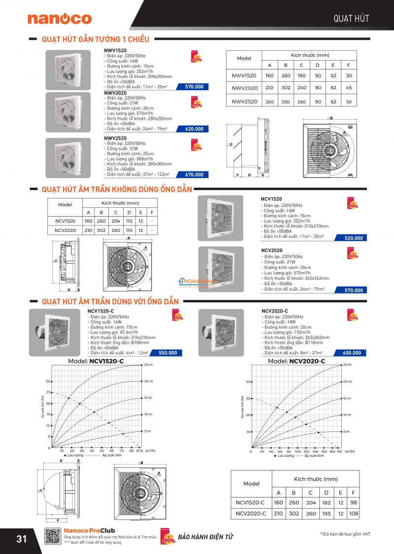 Catalogues thiết bị điện Panasonic mới nhất 2024