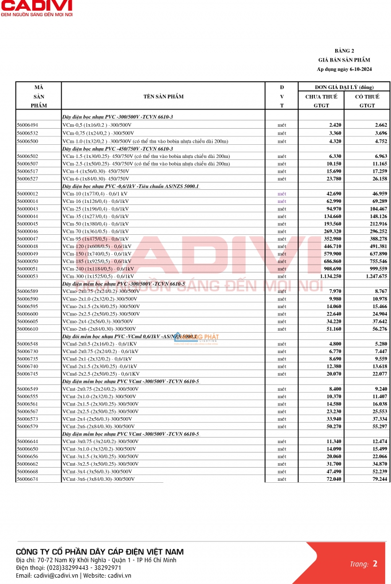 Bảng giá dây cáp điện Caidvi 2024 mới nhất