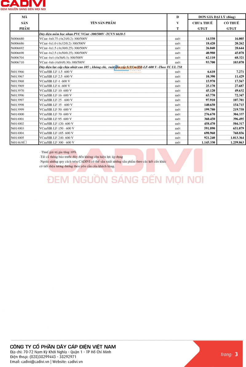 Bảng giá dây cáp điện Caidvi 2024 mới nhất