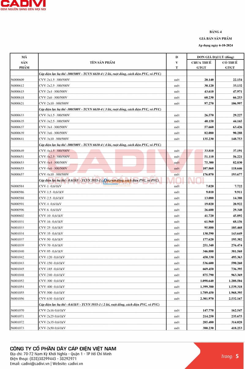 Bảng giá dây cáp điện Caidvi 2024 mới nhất