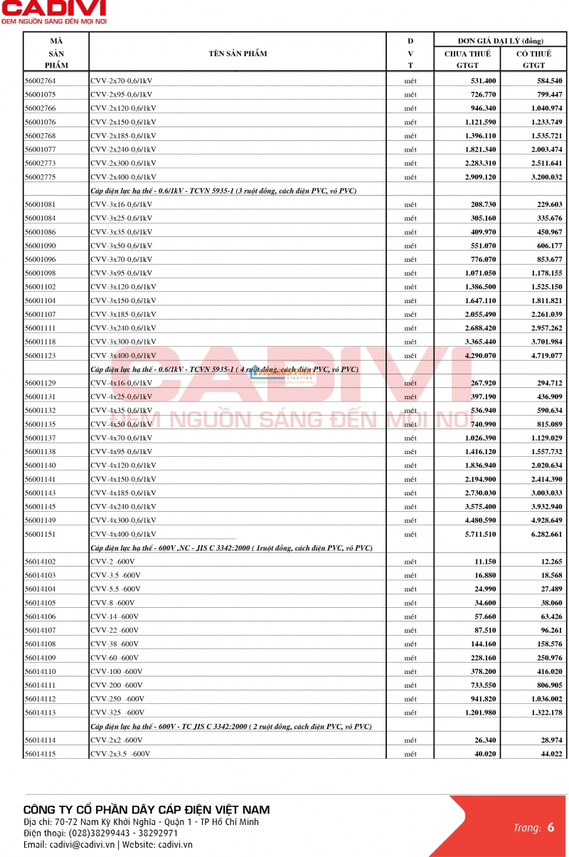 Bảng giá dây cáp điện Caidvi 2024 mới nhất