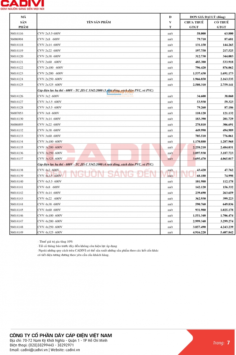 Bảng giá dây cáp điện Caidvi 2024 mới nhất