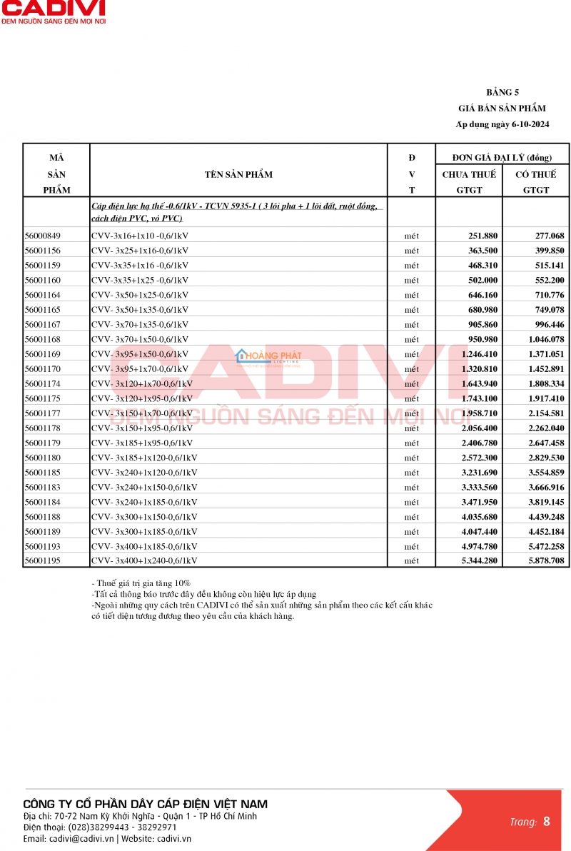 Bảng giá dây cáp điện Caidvi 2024 mới nhất