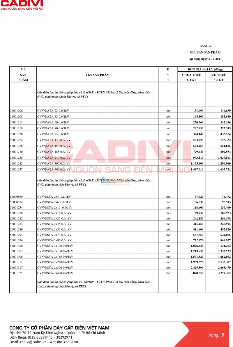 Bảng giá dây cáp điện Caidvi 2024 mới nhất