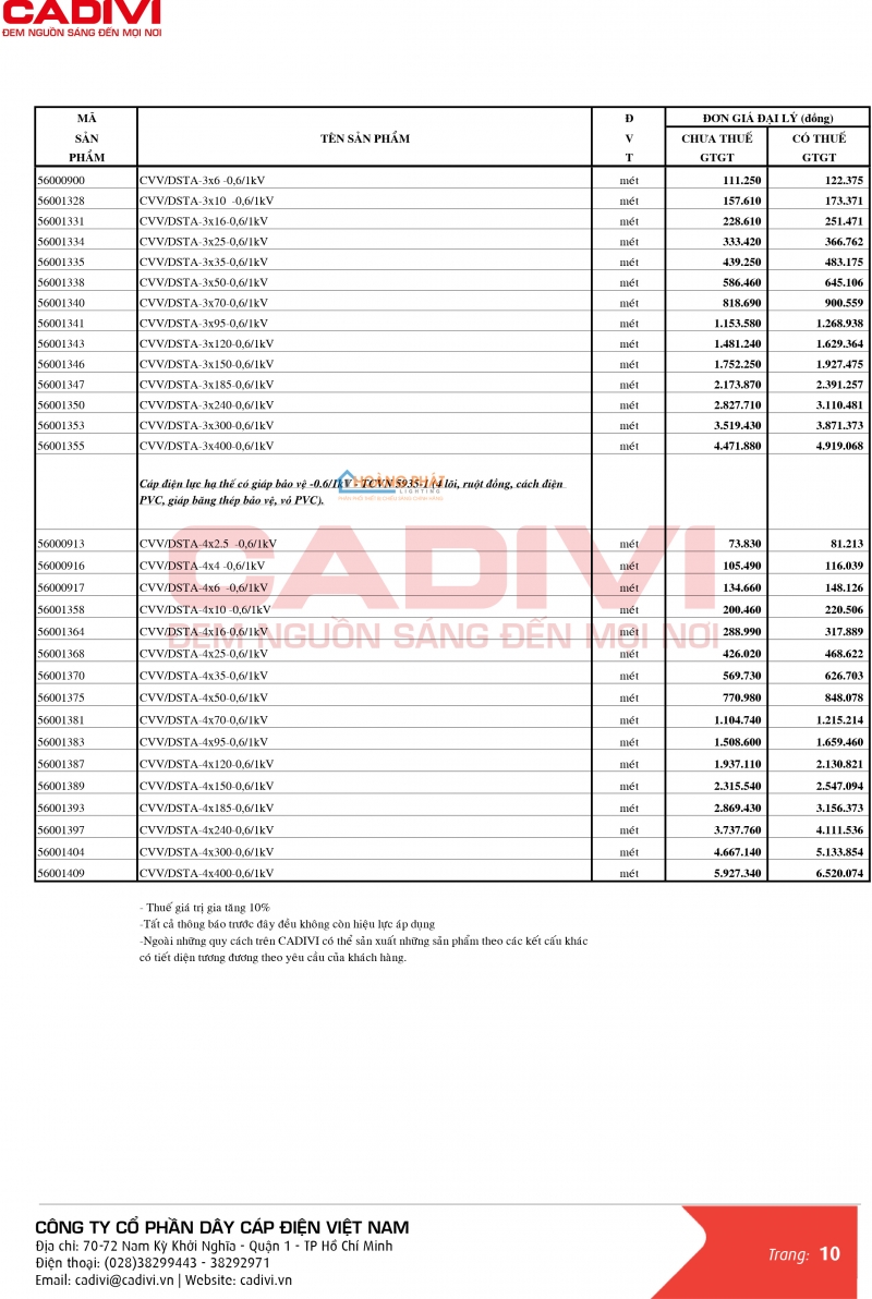 Bảng giá dây cáp điện Caidvi 2024 mới nhất