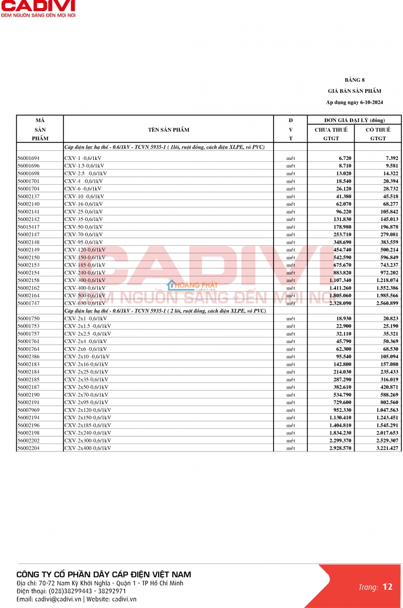 Bảng giá dây cáp điện Caidvi 2024 mới nhất