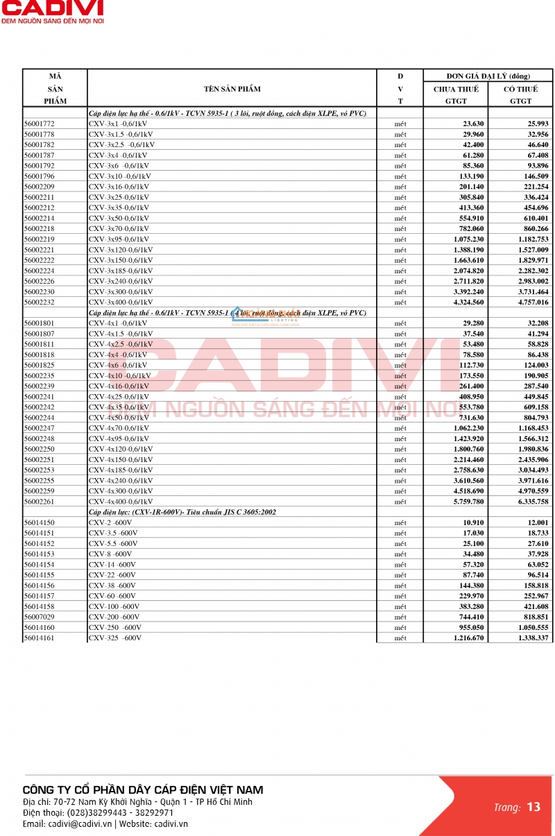 Bảng giá dây cáp điện Caidvi 2024 mới nhất