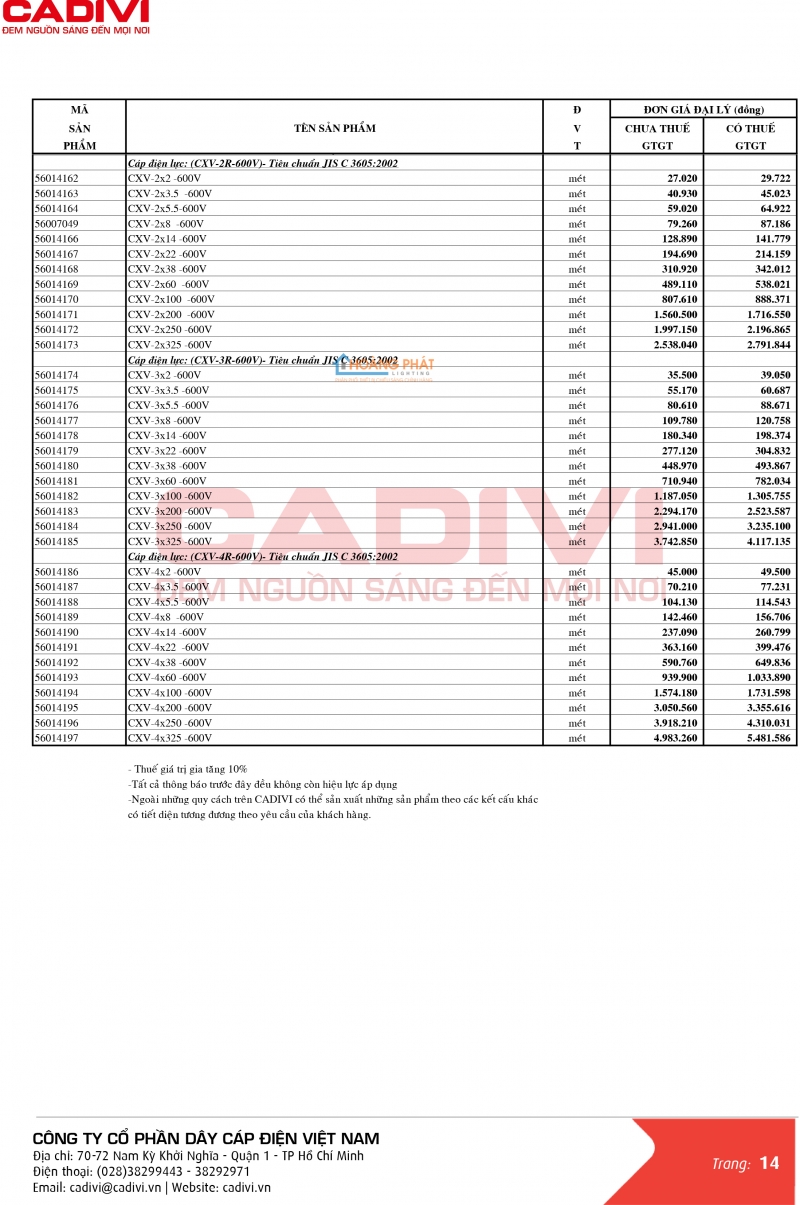 Bảng giá dây cáp điện Caidvi 2024 mới nhất