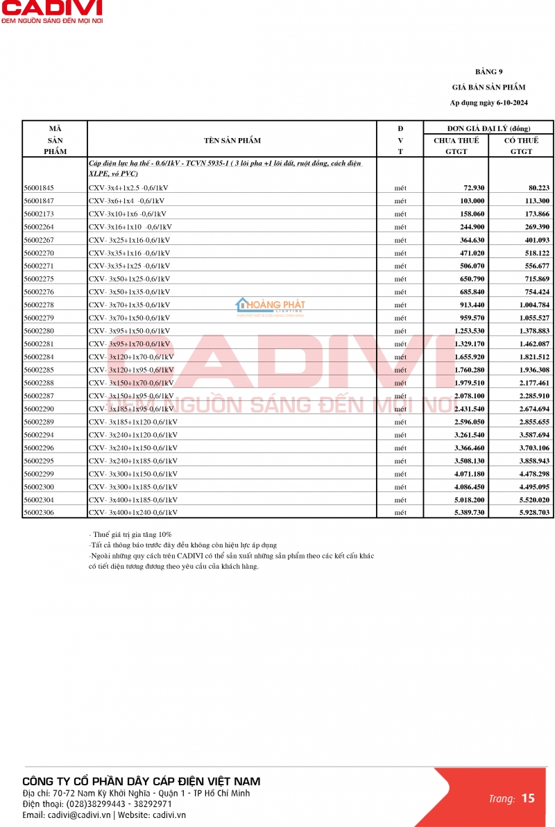 Bảng giá dây cáp điện Caidvi 2024 mới nhất