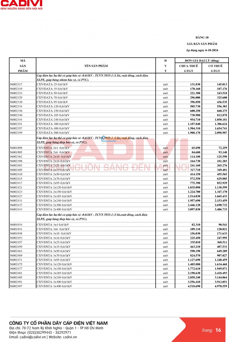 Bảng giá dây cáp điện Caidvi 2024 mới nhất