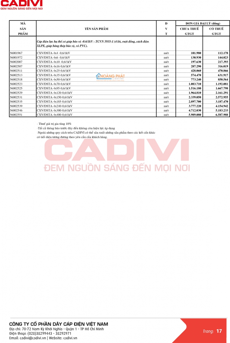 Bảng giá dây cáp điện Caidvi 2024 mới nhất