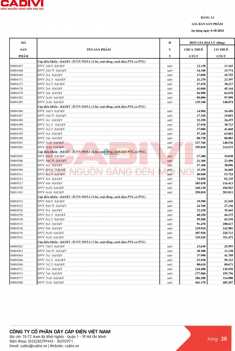 Bảng giá dây cáp điện Caidvi 2024 mới nhất