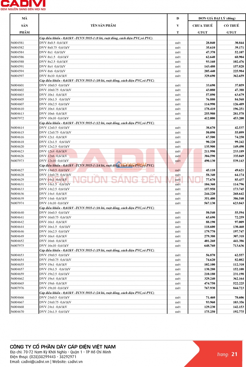 Bảng giá dây cáp điện Caidvi 2024 mới nhất