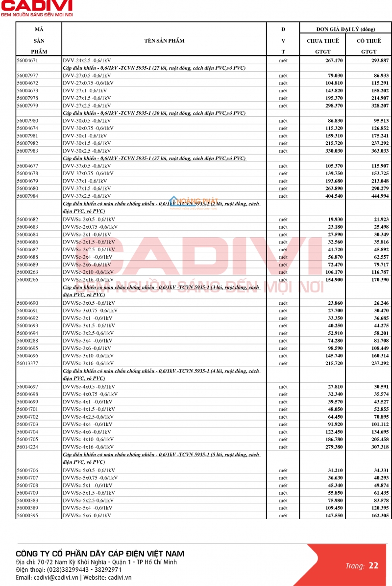 Bảng giá dây cáp điện Caidvi 2024 mới nhất