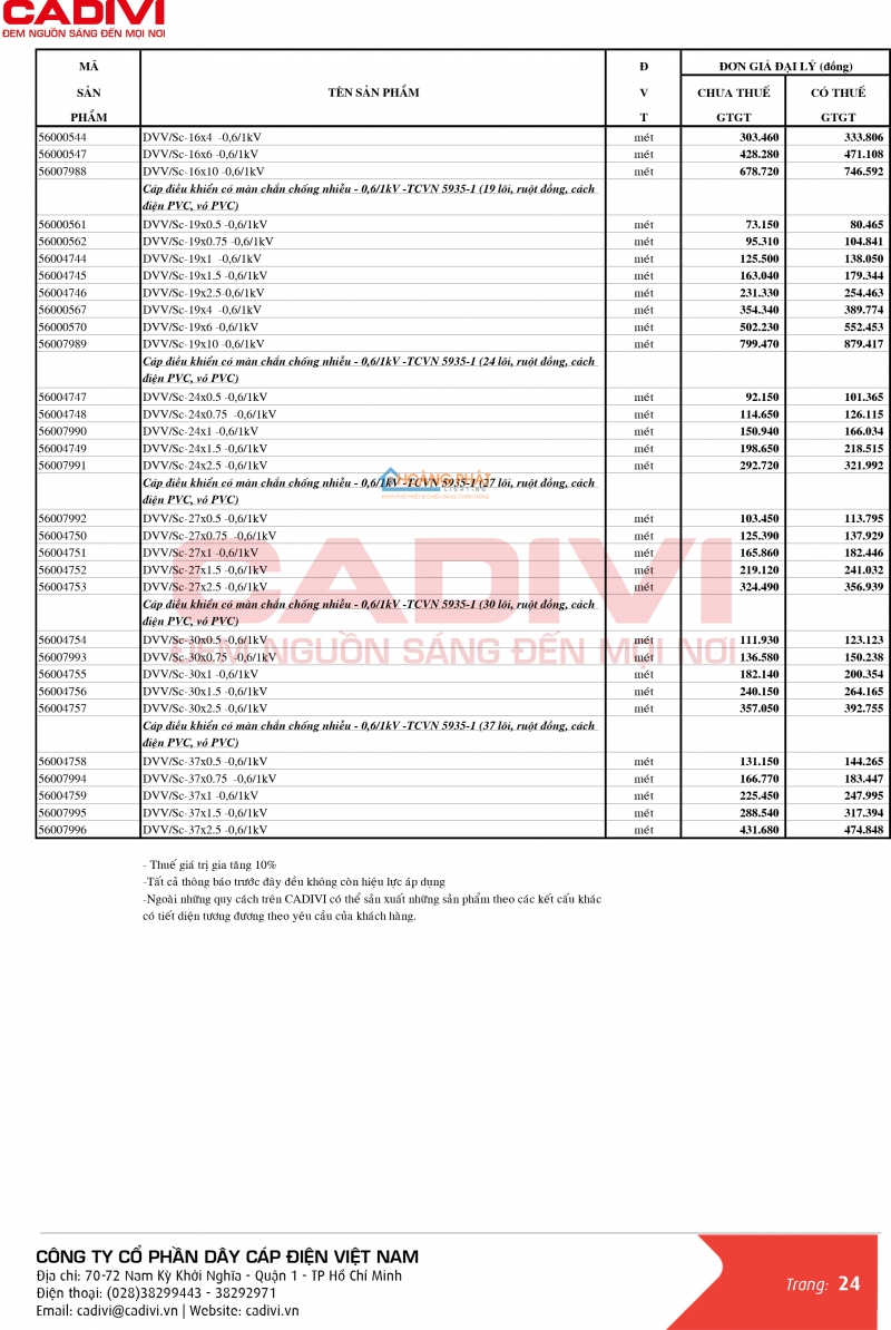 Bảng giá dây cáp điện Caidvi 2024 mới nhất