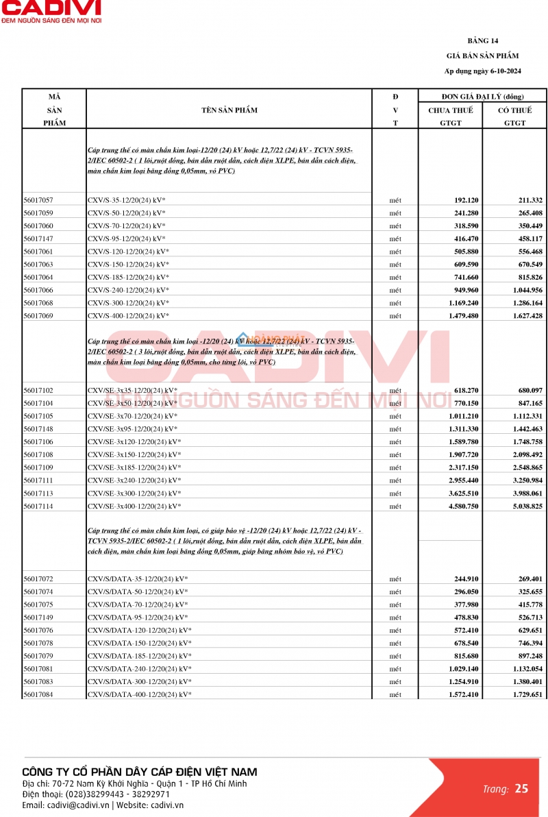 Bảng giá dây cáp điện Caidvi 2024 mới nhất