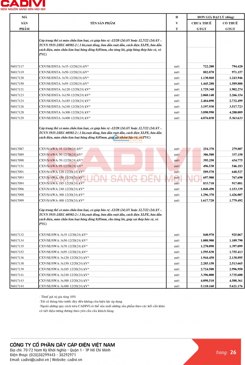 Bảng giá dây cáp điện Caidvi 2024 mới nhất