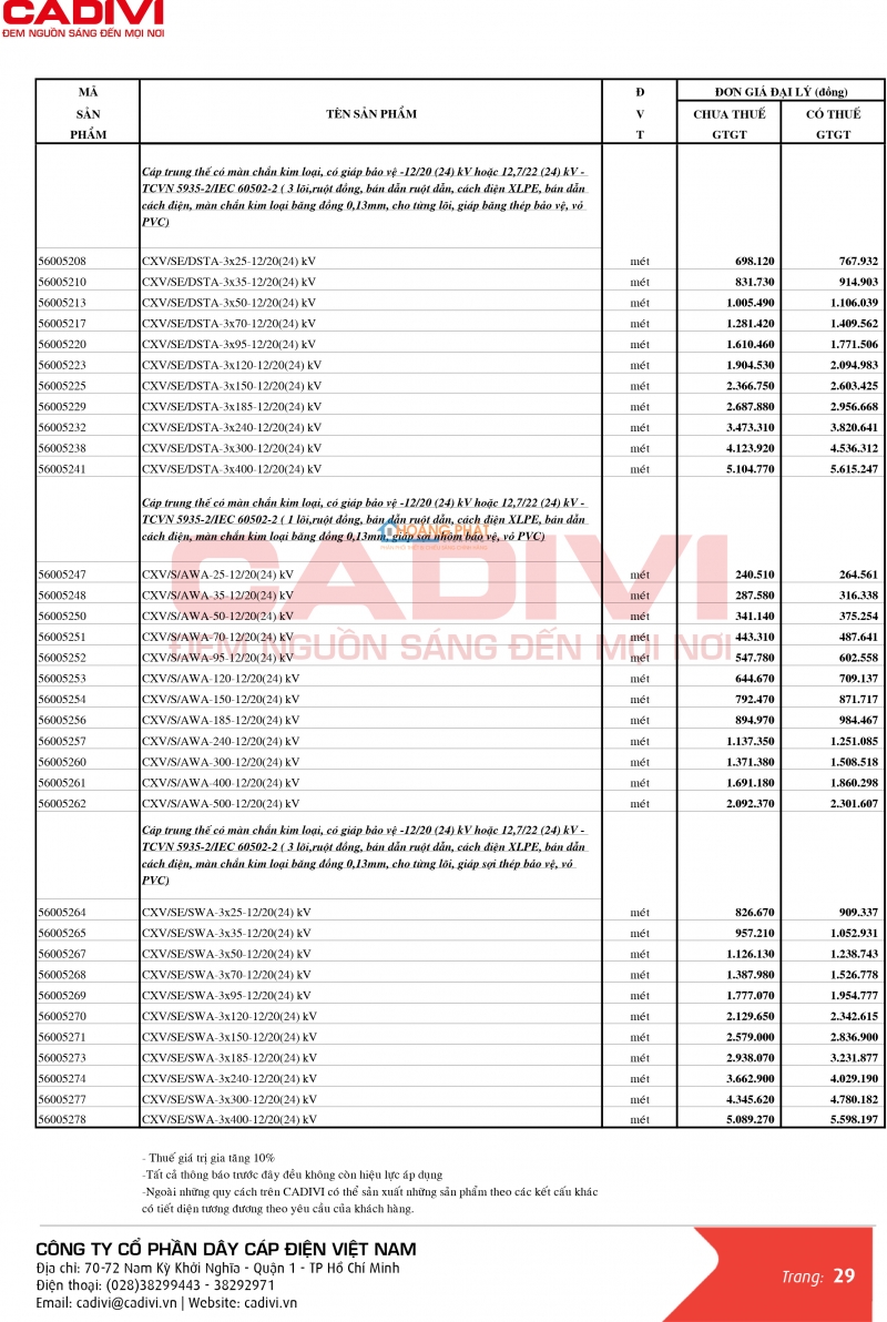 Bảng giá dây cáp điện Caidvi 2024 mới nhất